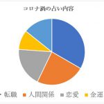 コロナ禍でよくあるご相談
