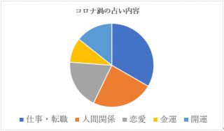 コロナ禍でよくあるご相談