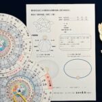 恋愛成就の為の369相性診断と行動指導とは